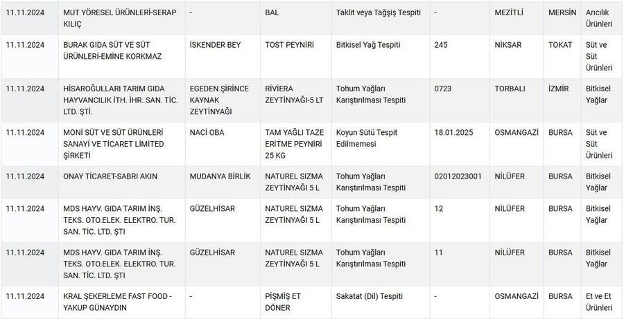 Gıdada hile yapan firmaların listesi güncellendi: Döner diye dil yedirmişler - Sayfa 2