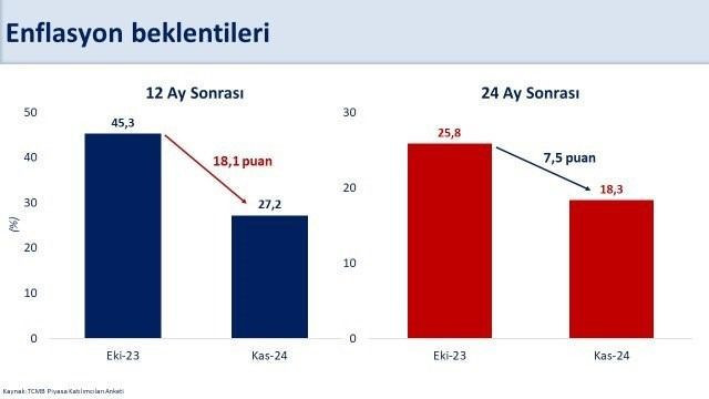 Asgari ücrette ‘iyi’ rakam yok: Yıl sonunda 6 bin lirası buharlaşacak - Sayfa 2