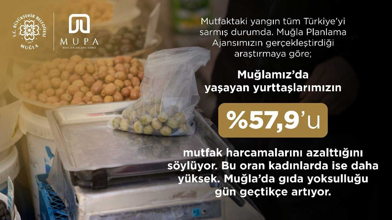 Muğla'da halkın yüzde 58'i mutfak harcamalarını kıstı