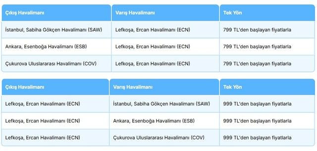 AJet'in indirimli bilet kampanyası ne zaman bitiyor: Fiyatlar belli oldu - Sayfa 4