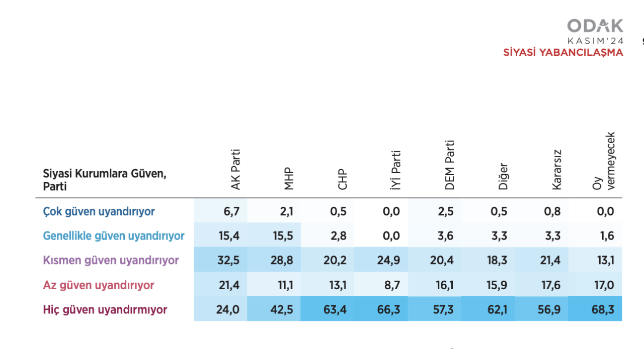 Araştırma: Cumhur İttifakı seçmeni, 'güçlü lider çıkarsa oy veririm' diyor - Sayfa 2