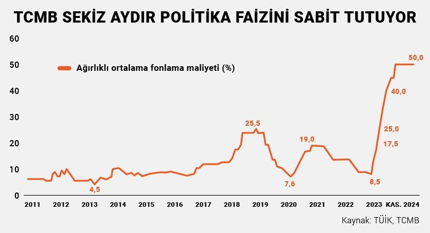 Merkez Bankası yıl sonunda faizi indirirse ne olur? - Sayfa 2