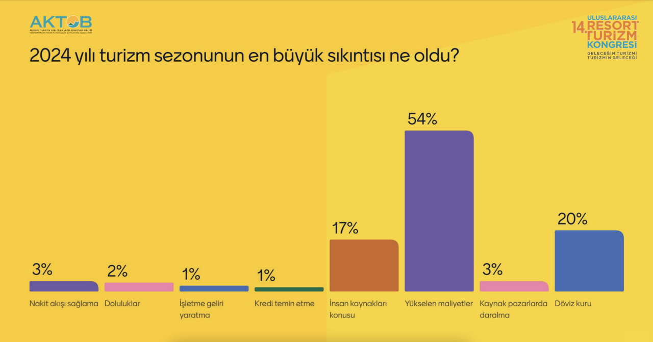 Turizm anketi: 2025'te Avrupa, Rusya ve iç pazarda yükseliş var - Sayfa 3