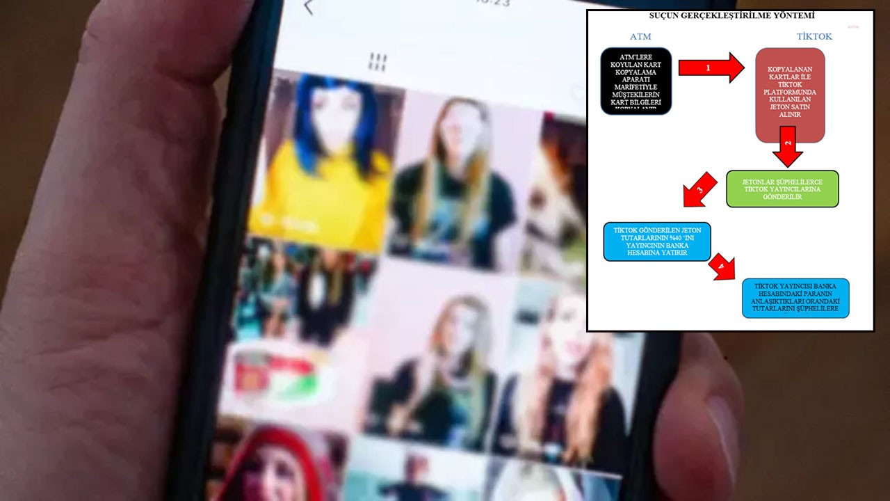 TikTok üzerinden 'para aklama' iddianamesi hazır: 4 adımda soygun