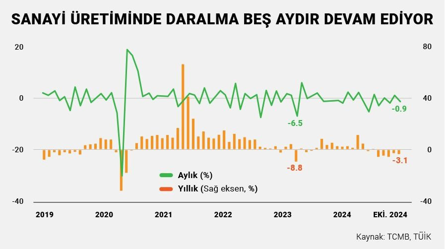 İş dünyasında 'yüksek' asgari ücret beklentisi: En iyi ihtimal bile... - Sayfa 2