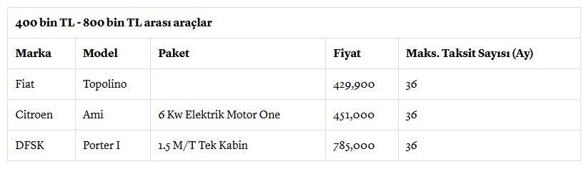 En ucuz otomobiller ve taksit sayıları belli oldu: Bakanlık sınırlama getirdi - Sayfa 4