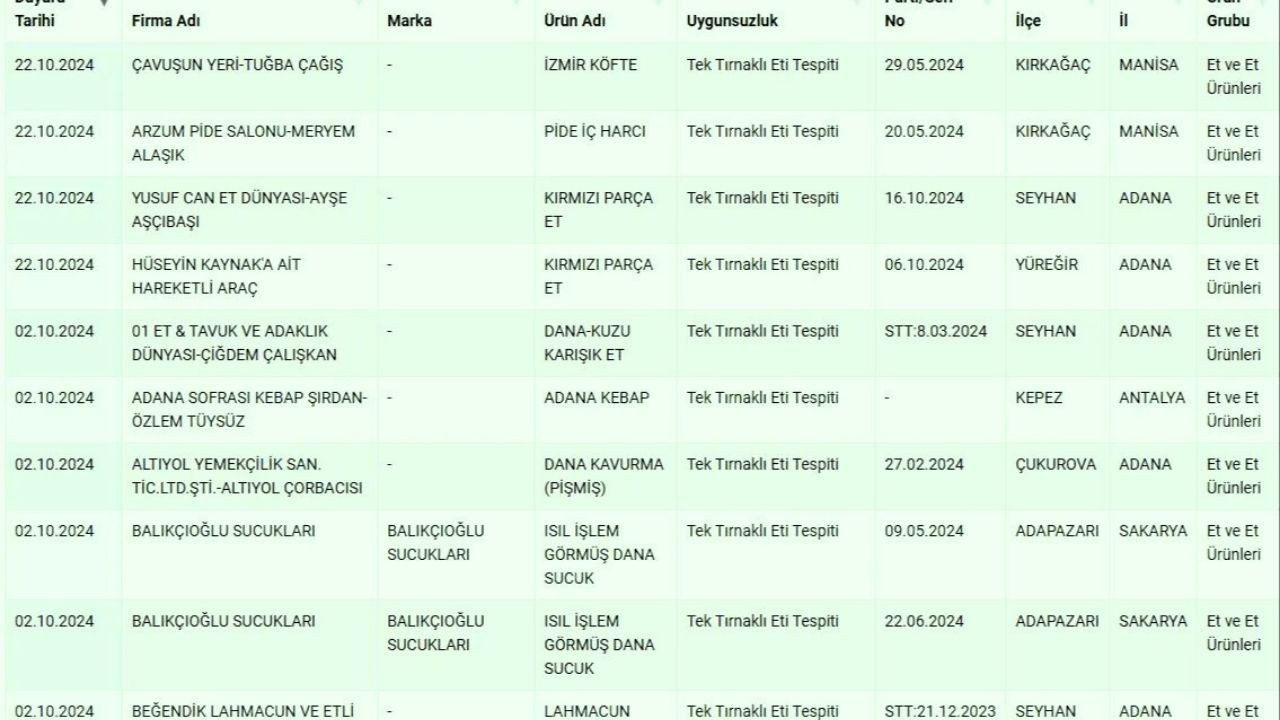 Markalar tek tek ifşa edilirken vahim soru: 22 bin at, eşek ve katır nerede? - Sayfa 3