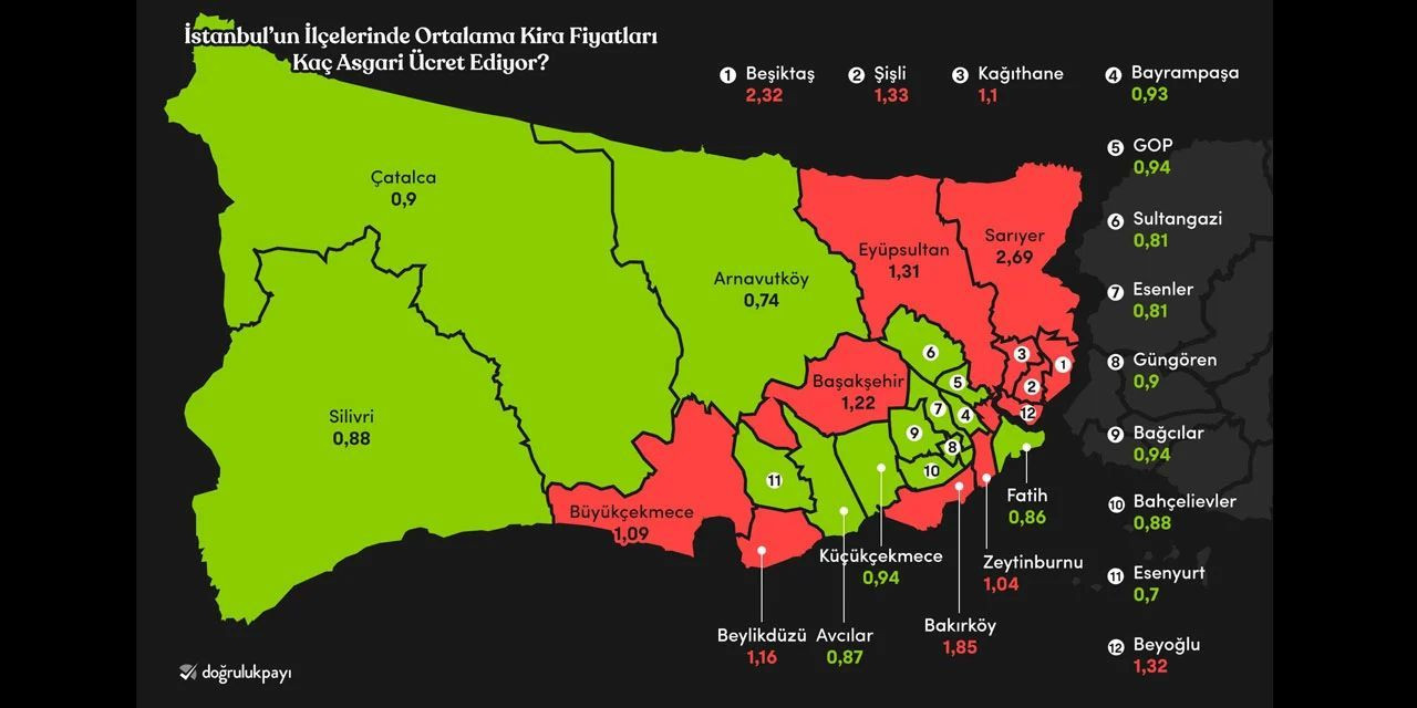 İstanbul'da asgari ücretlinin 'ev kiralayabildiği' 16 ilçe belli oldu - Sayfa 4