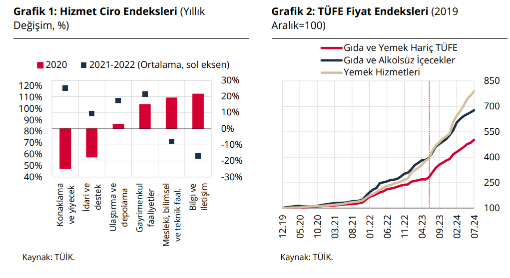 Dışarıda yemeğin fiyatı 'uçtu': Fast food'un kar marjı ne kadar? - Sayfa 4