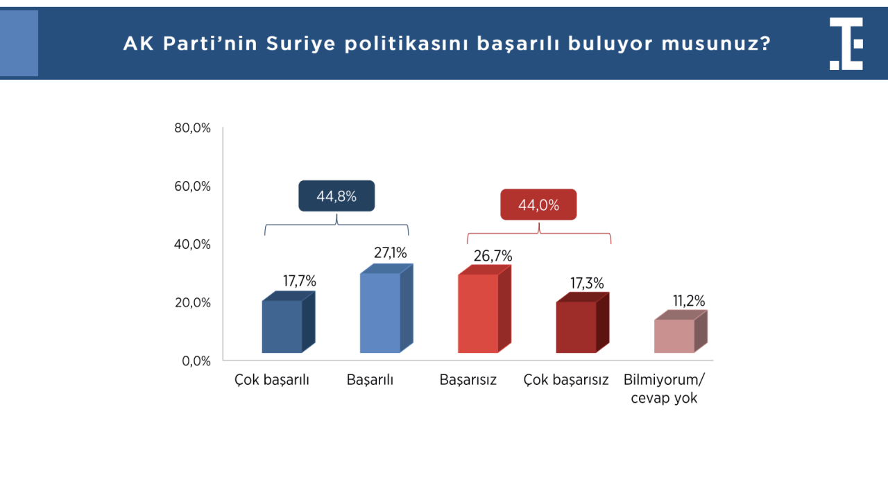 2025'in ilk anketi: Cumhurbaşkanlığı yarışında 4 farklı senaryo var - Sayfa 1