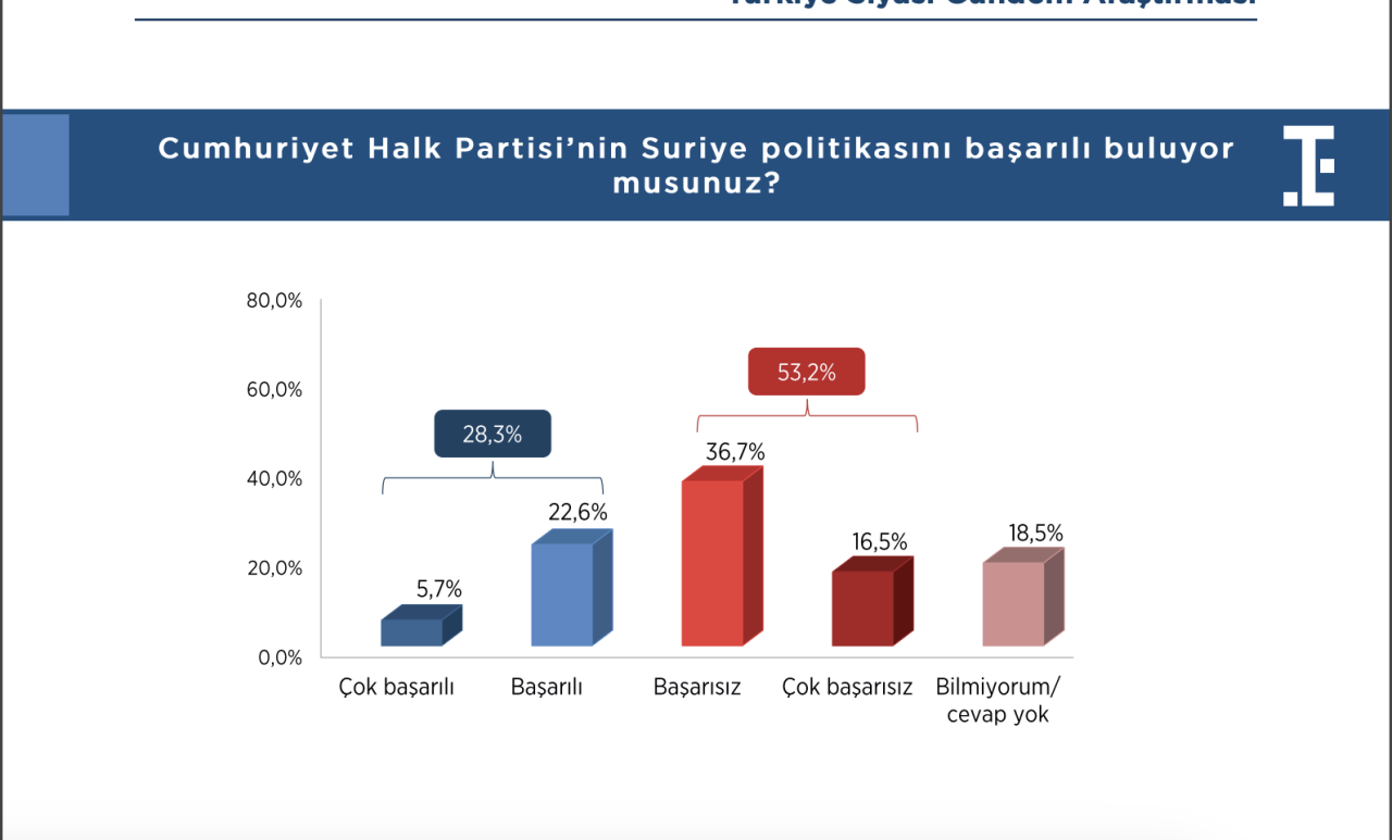 2025'in ilk anketi: Cumhurbaşkanlığı yarışında 4 farklı senaryo var - Sayfa 3