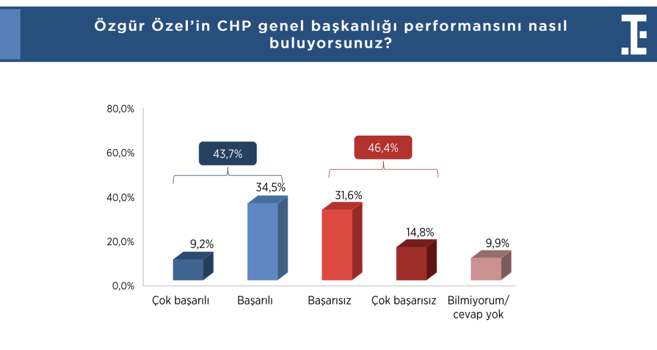 2025'in ilk anketi: Cumhurbaşkanlığı yarışında 4 farklı senaryo var - Sayfa 4