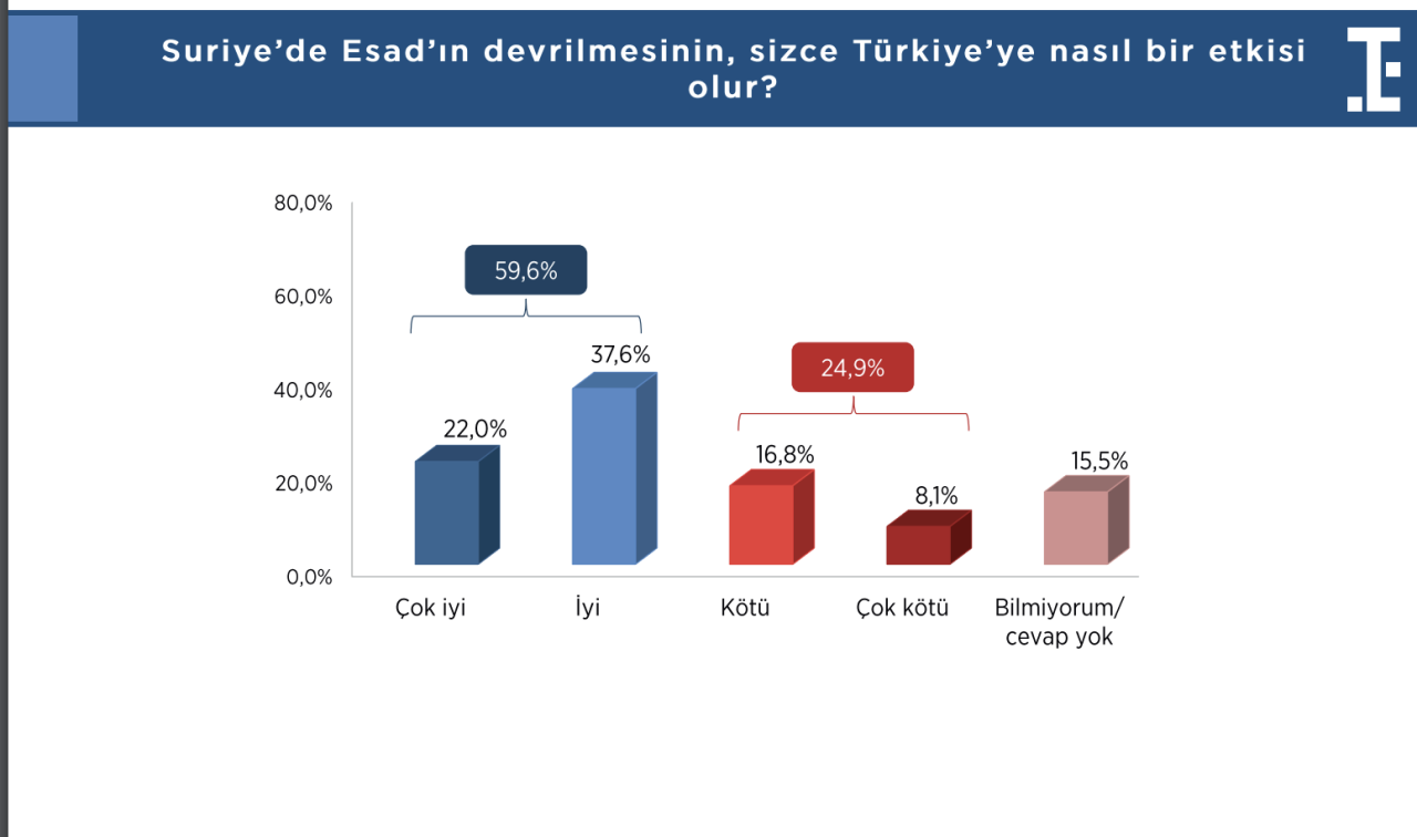 2025'in ilk anketi: Cumhurbaşkanlığı yarışında 4 farklı senaryo var - Sayfa 2