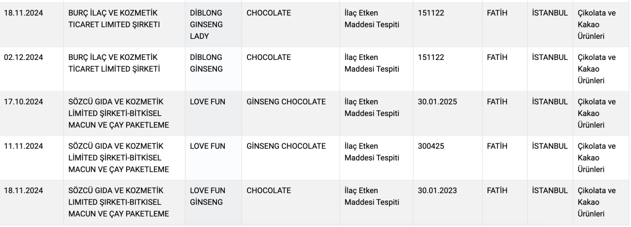 Bakanlık çikolata markalarını tek tek ifşa etti: Hepsinden aynı madde çıktı... - Sayfa 4