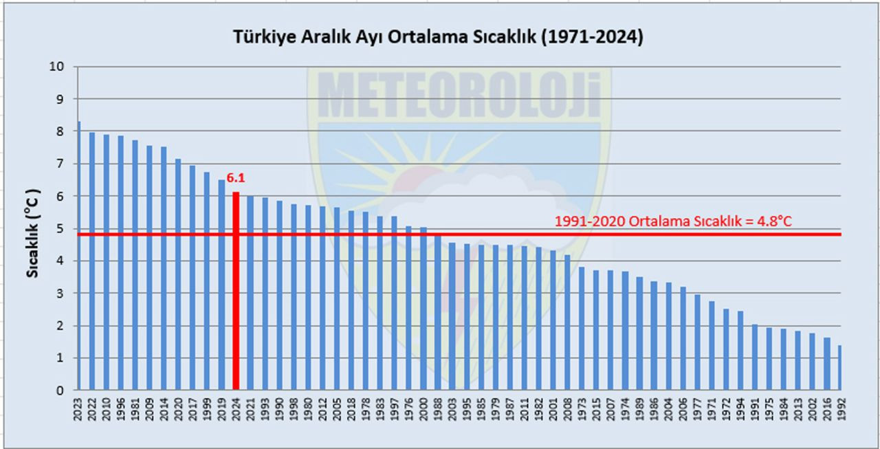 15 yılın yağış rekoru kırıldı: Sıcaklıklarda büyük artış - Sayfa 2