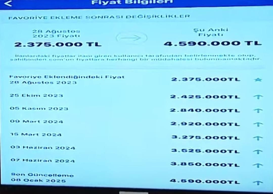 Konut fiyatında 'Mehmet Şimşek' yükselişi: 1 günde 740 bin TL arttı - Sayfa 3