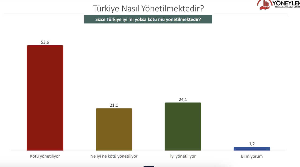 Yöneylem'den son anket: Erdoğan'la muhalefet adayı arasında yüzde 10 fark var - Sayfa 4