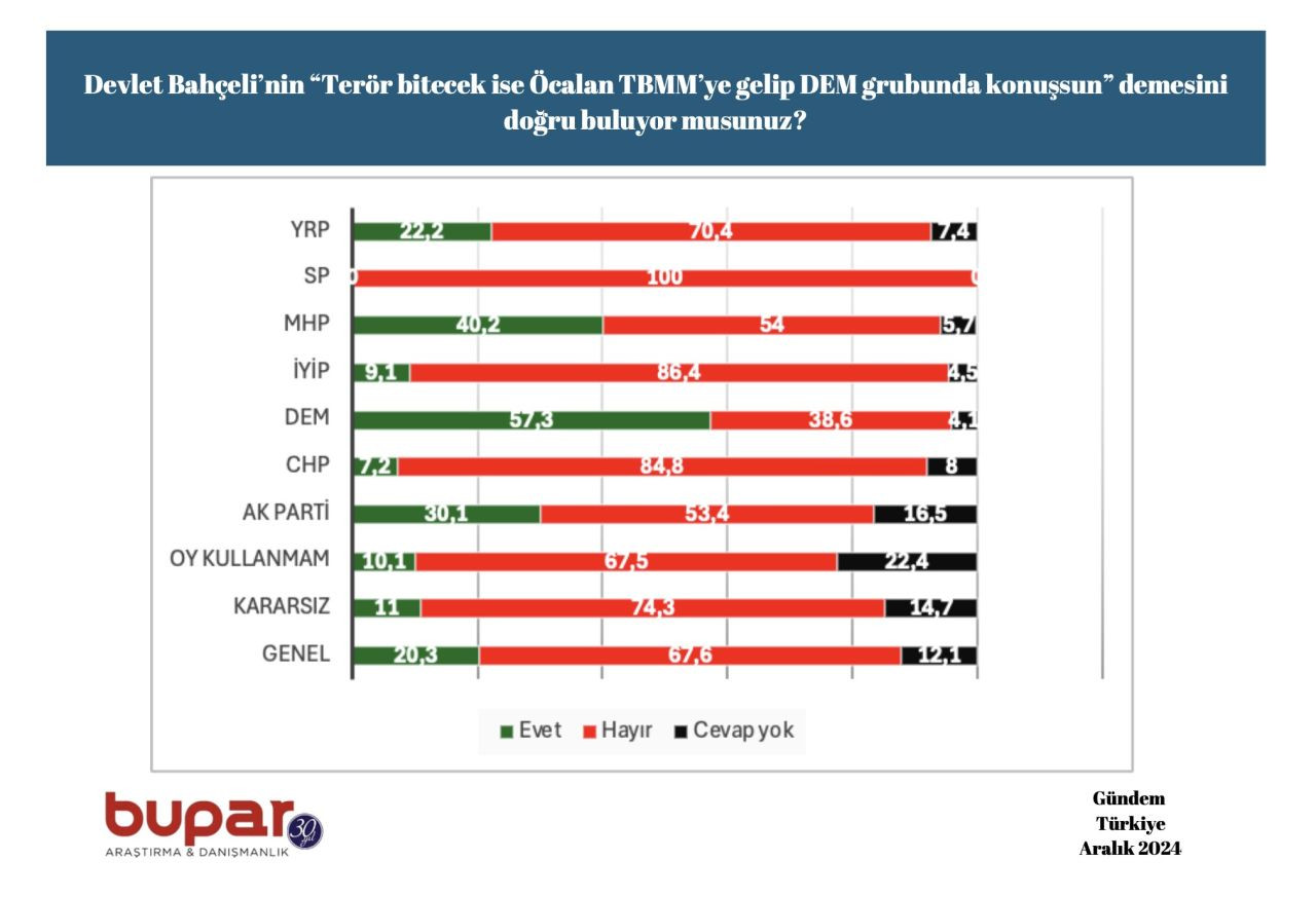 Erken seçim çağrısı karşılık buldu: MHP ve DEM seçmeninden Bahçeli'ye destek - Sayfa 4