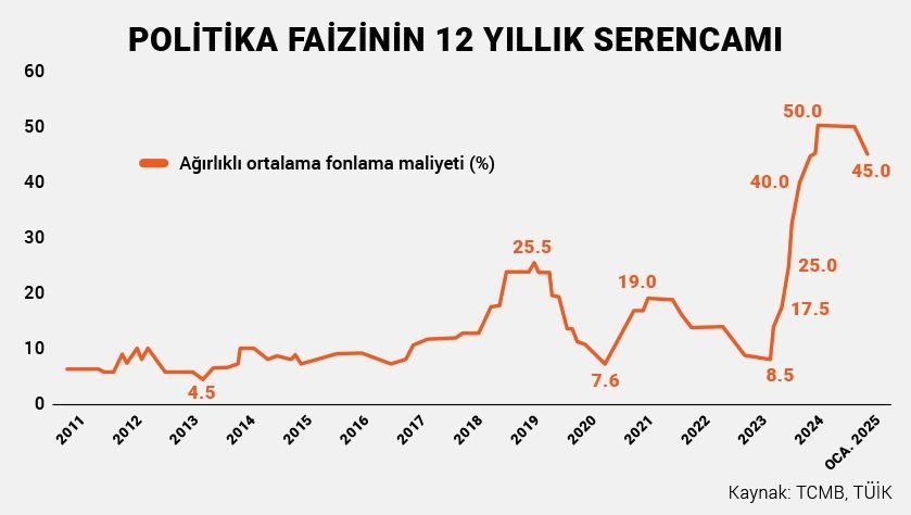 Altında yeni rekor geliyor: Trump açıkladı, piyasa hareketlendi - Sayfa 2